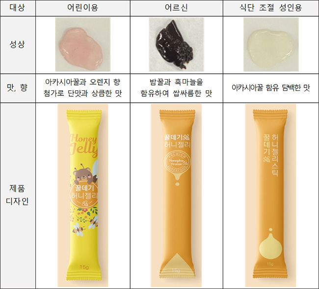 꿀데기(수벌 번데기) 함유 에너지 젤리