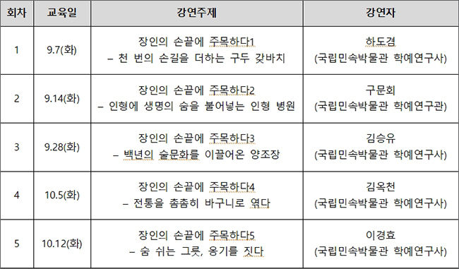 속으로 – 장인의 손끝에 주목하다> 운영계획