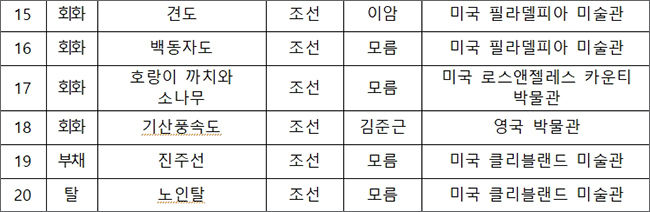 <비어있는 전시회> 전시 작품(20점)