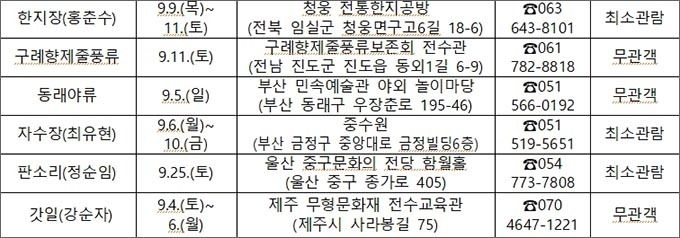 2021년 9월 국가무형문화재 공개행사 일정