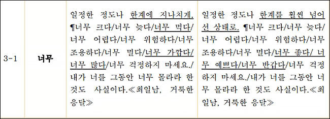2015년 2분기 표준국어대사전 정보 수정 내용 가운데 '너무' 부분