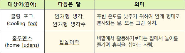 새말모임(8. 19.) 다듬은 말
