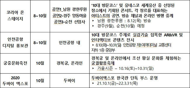 2021년 문화유산 방문 우동 주요 사업 안내