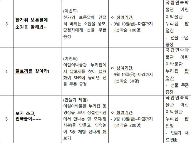 온라인 잔치 일종과 내용