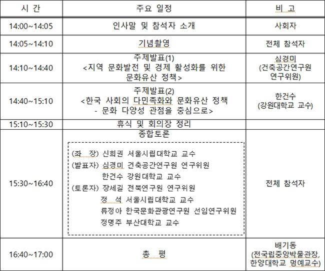 ‘문화재 행정 60년 미래전략 토론회’의 4회차 행사 일정