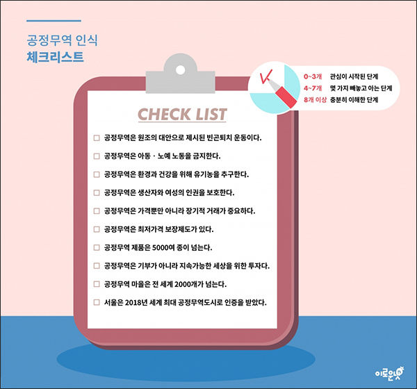 공정무역 인식 점검목록