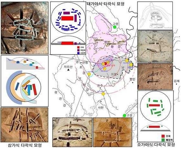 <참고 - 제가야지역 다곽식 고분 묘형