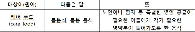 <새말모임(9. 15.) 다듬은 말>