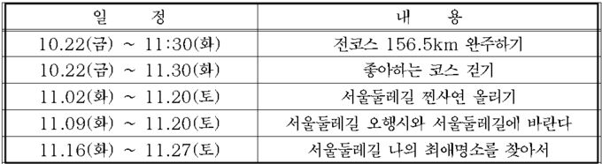 둘레길 일정