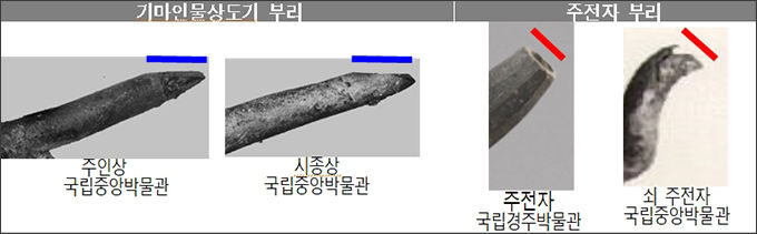 기마인물상도기와 주전자 부리의 측면 각도 (이뮤지엄)
