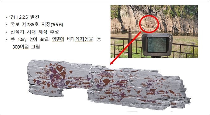 반구대 암각화 개요
