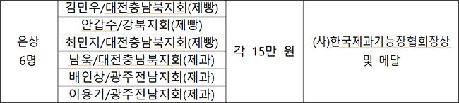 공모전 결과 수상자 명단