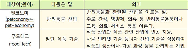 새말모임(11. 3.) 다듬은 말>