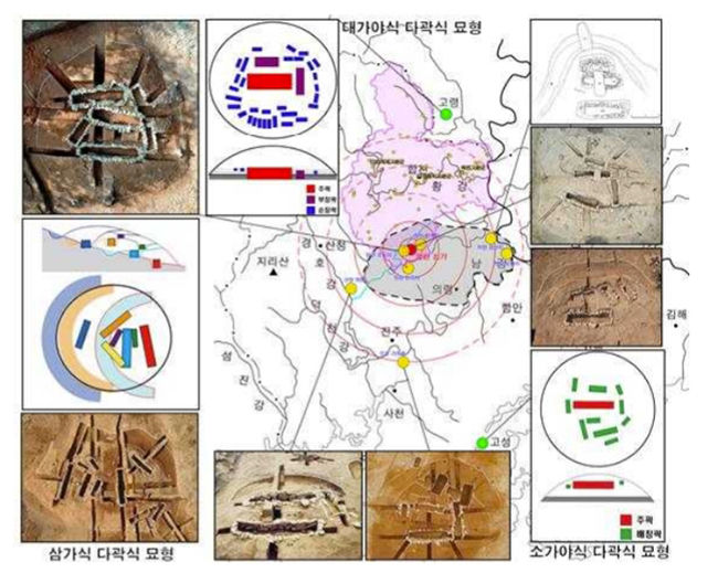 참고 - 제가야지역 다곽식 고분 묘형