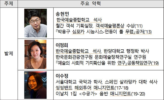 발제자
