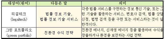 새말모임 다듬은 말,(11. 17.)