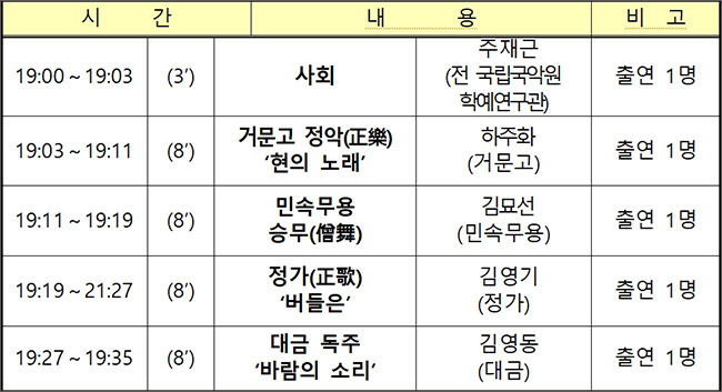 공연구성 (반가사유상실-사유의 방) (35분)