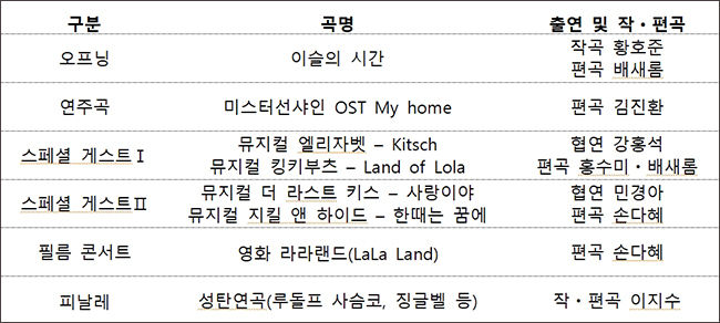 2021 국립국악관현악단 ‘윈터 콘서트’ 프로그램