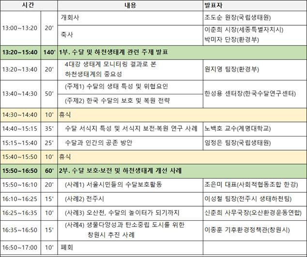 ‘하천의 생물다양성과 생태계 건강성 증진을 위한 수달 서식 확대 방안’ 학술회 세부 일정