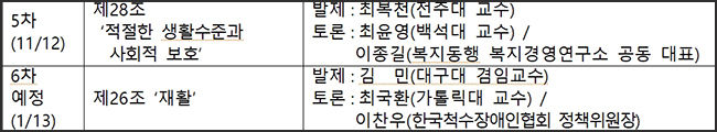 월례포럼 경과