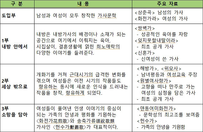 전시 내용