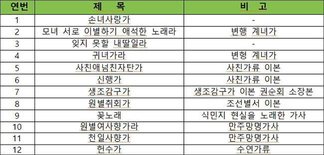 첫 공개 자료
