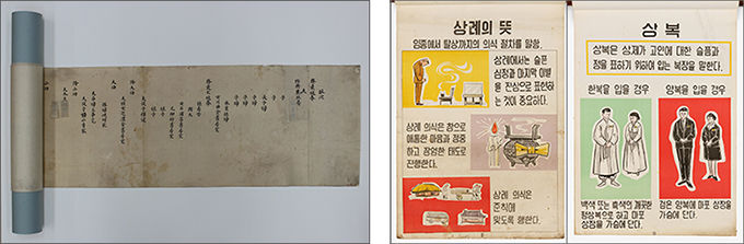 복차(服次), 1910(왼쪽) / ‘가정의례준칙 상례’ 괘도(家庭儀禮準則喪禮 掛圖), 20세기 중반 이후