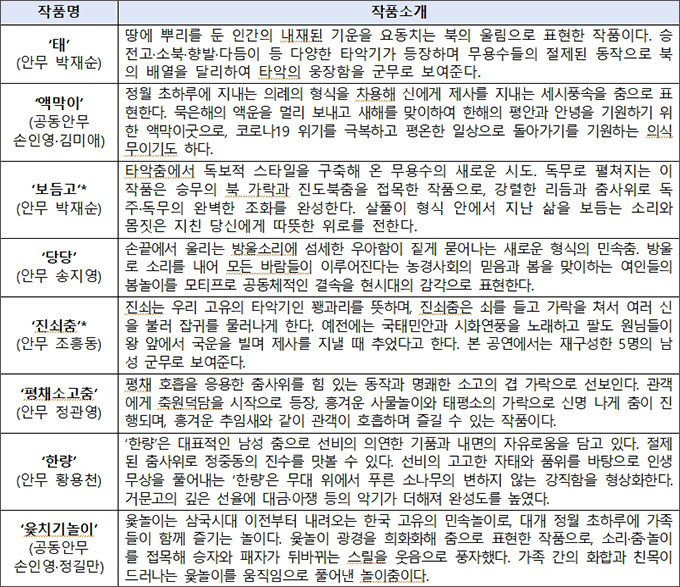 국립무용단 명절 기획 공연 ‘새날’ 설명
