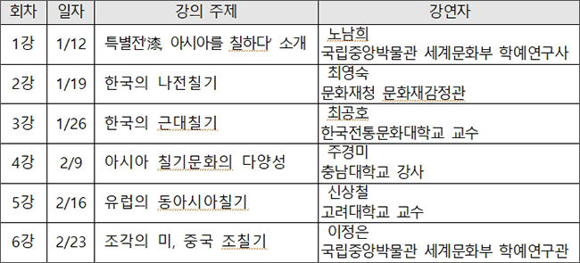 “2022 AsIA인문자산강좌”시간표