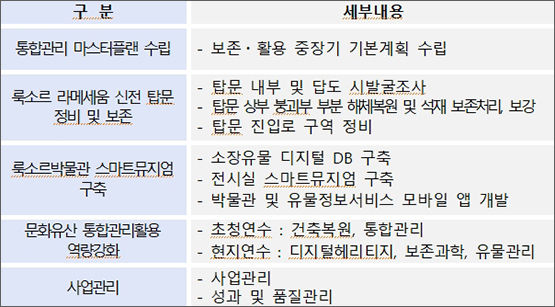  한국과 이집트 사이 교류협약 내용