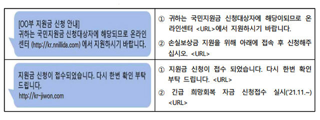 <정부지원금 사칭 주요 스미싱 사례>