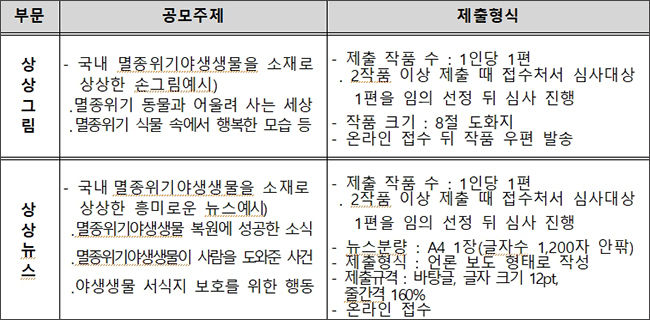멸종위기야생생물 상상그림 및 상상뉴스 공모요강