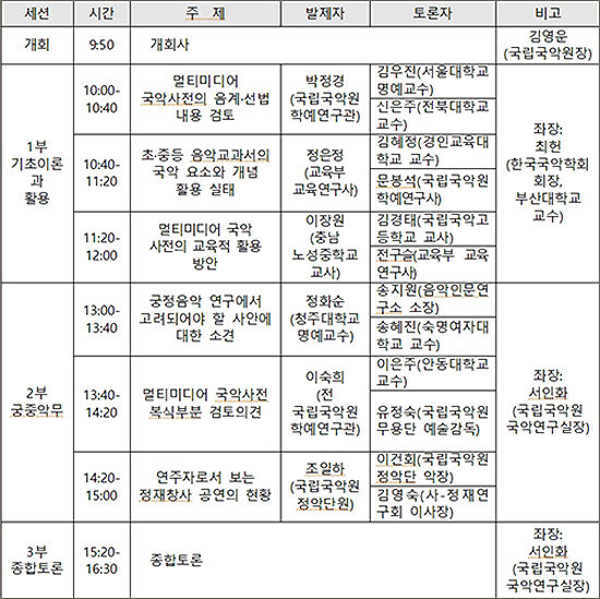 멀티미디어 《국악사전》 개발을 위한 토론회 세부 프로그램