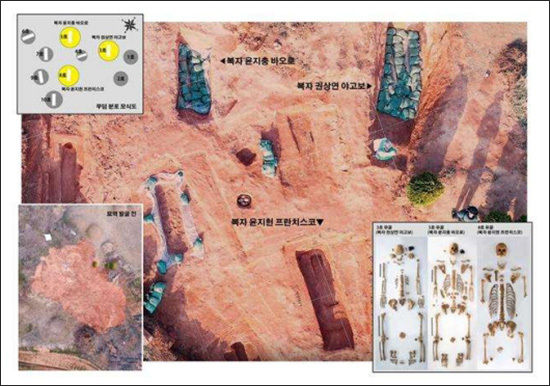 <완주 바우배기(초남이성지) 순교자 유골 출토현황(천주교전주교구 제공)