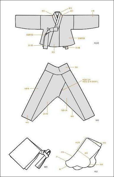 남성 복식의 기본 차림