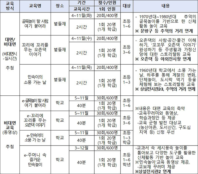 교과연계 교육프로그램