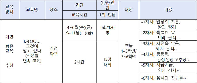 교과연계 교육프로그램