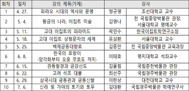 <박물관에서 보고 듣는 문화유산> 강의 내용