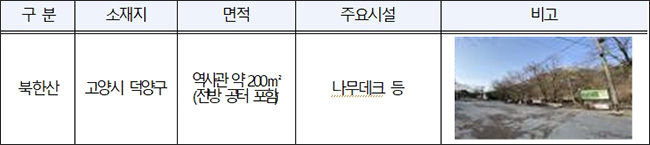 북한산국립공원(북한산성역사관)