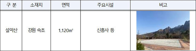 설악산국립공원(소공원)