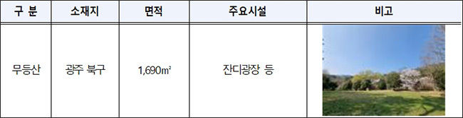 무등산국립공원(증심지구잔디광장)