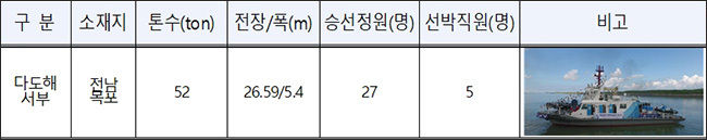 다도해서부(국립공원 302호)