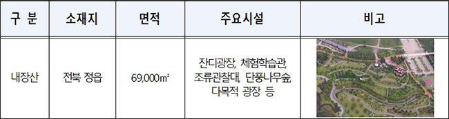 내장산국립공원(단풍생태공원)