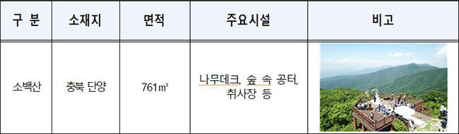 소백산국립공원(연화봉대피소)