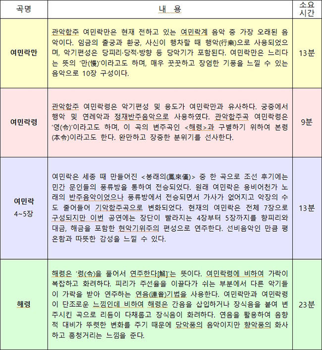 <세종의 소리 ‘여민동락’> 프로그램