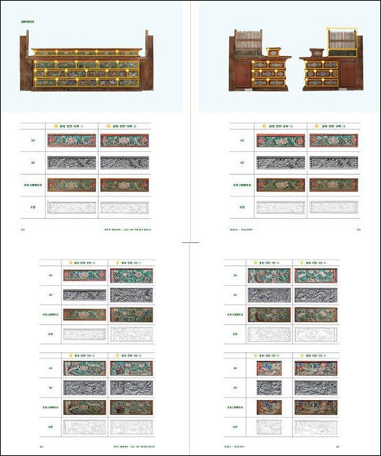 <strong><2021년 전국 사찰 불단 일제조사></strong> 보고서 세부 자료