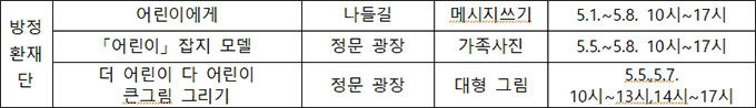 국립중앙박물관 어린이날 대면 행사(5.5.~5.8.)