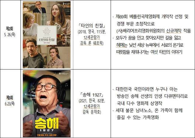 ’22년 상반기 배리어프리영화관 상영작 소개