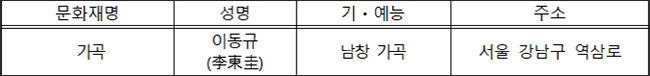 국가무형문화재 가곡 보유자 인정 예고
