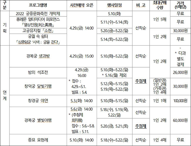 프로그램별 사전예약 일정